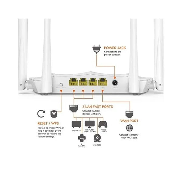 Tenda AC5 AC1200 Smart Dual Band Wi-Fi Router Tech Dealz