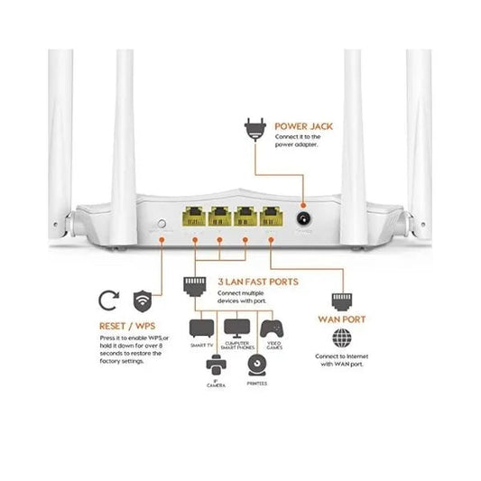 Tenda AC5 AC1200 Smart Dual Band Wi-Fi Router Tech Dealz